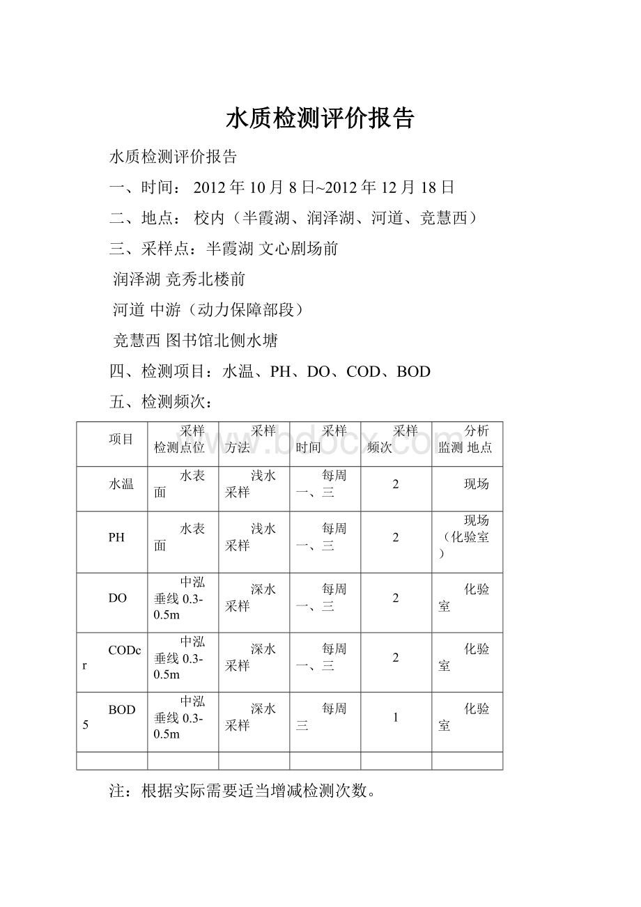 水质检测评价报告.docx_第1页