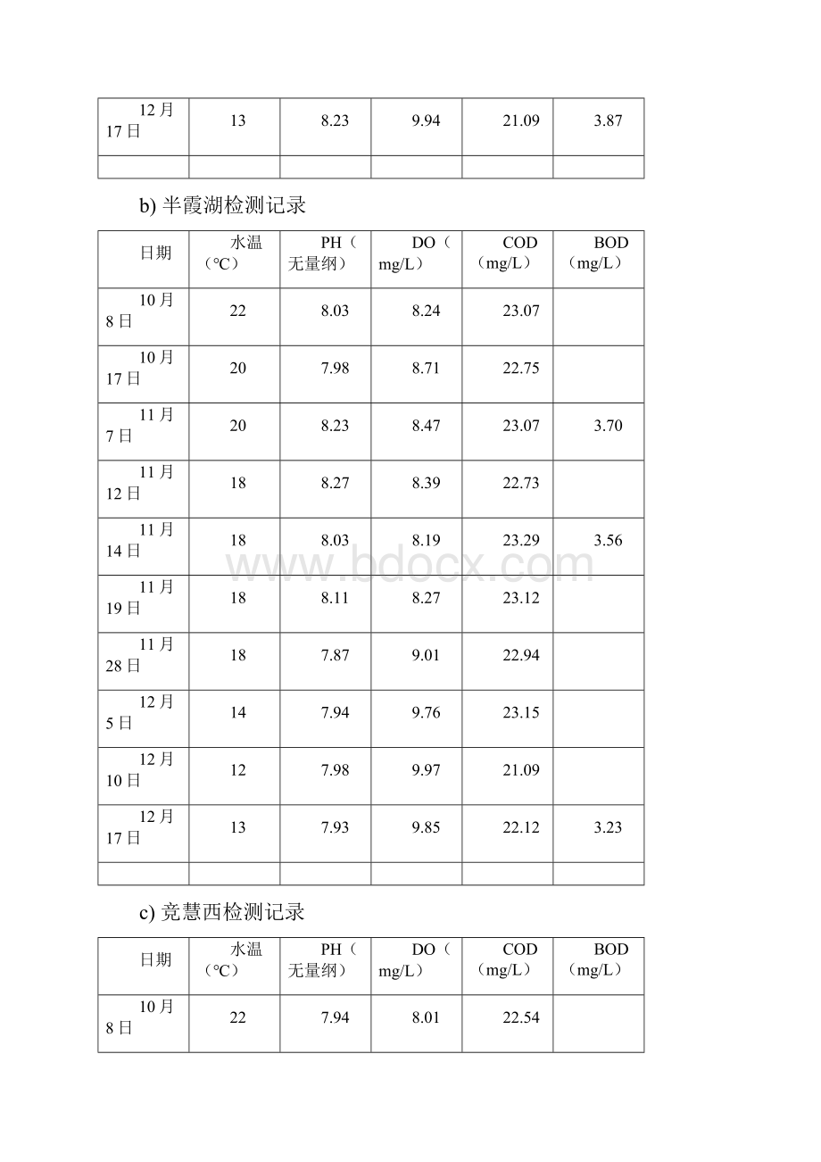 水质检测评价报告.docx_第3页