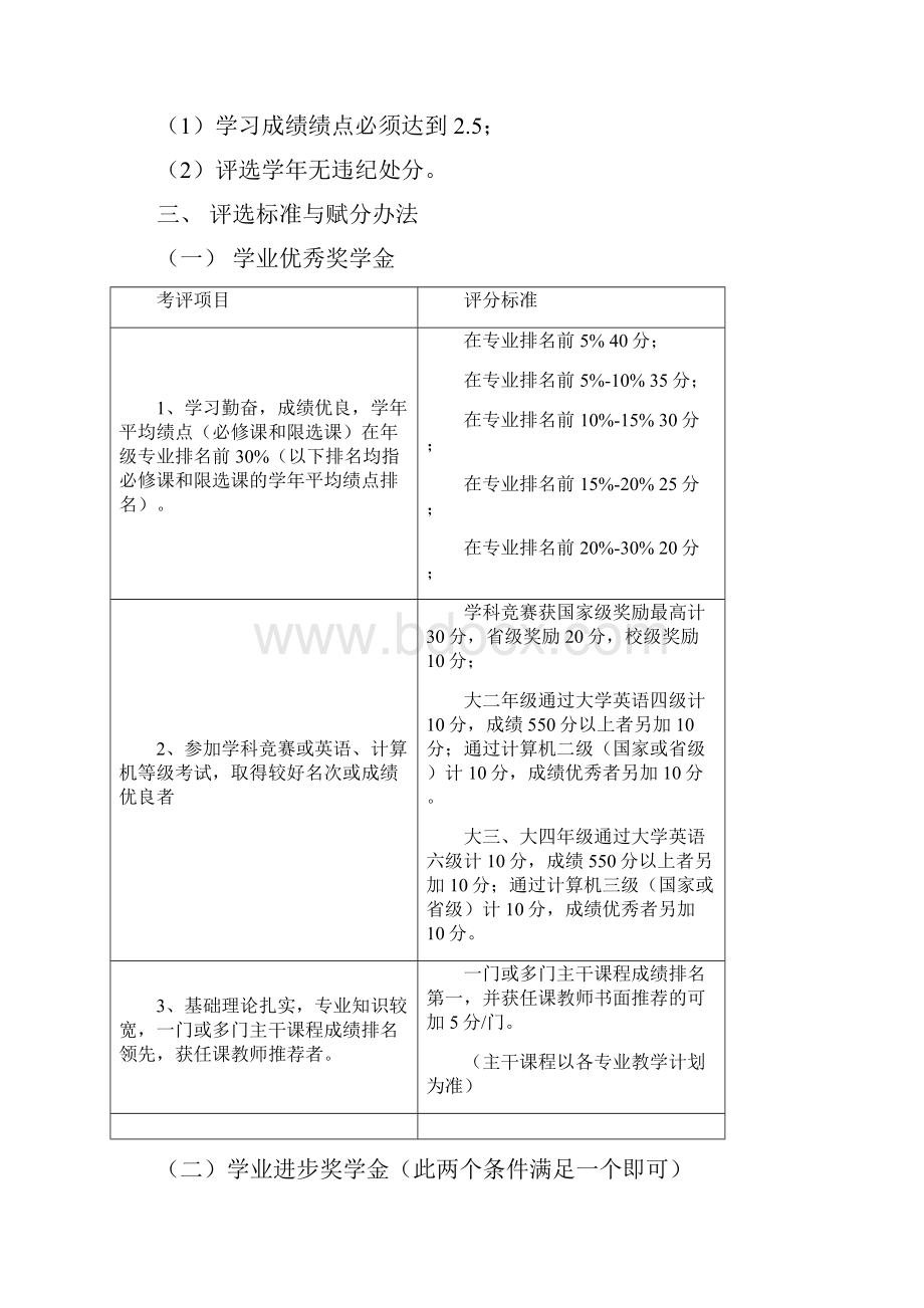 土木院本科奖学金评定细则.docx_第2页