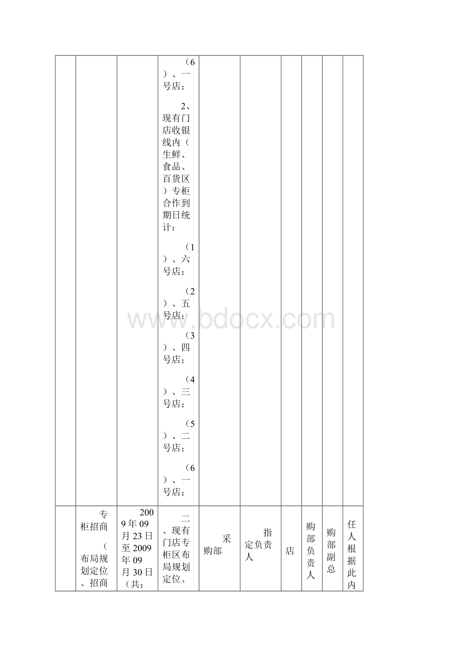 店铺管理门店整改工作计划 品质.docx_第3页