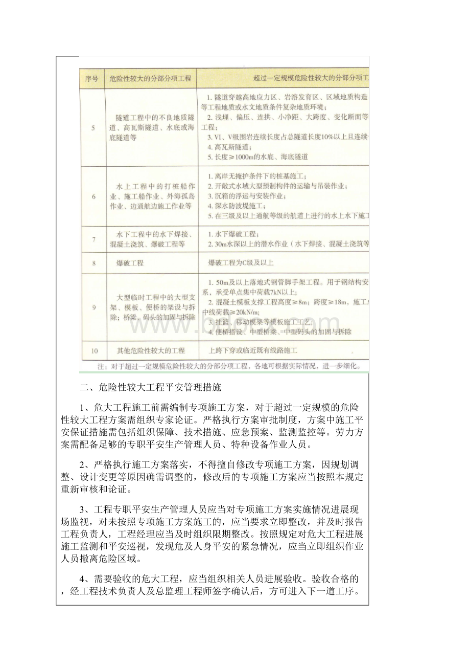 危大工程安全技术交底大全.docx_第3页