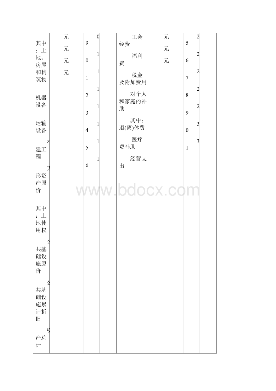 行政事业单位主 要经济指标.docx_第2页