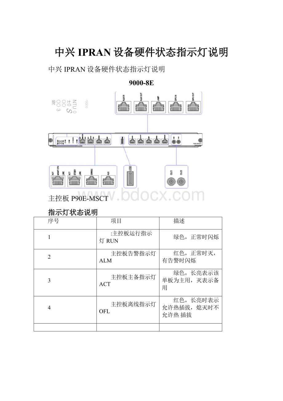 中兴IPRAN设备硬件状态指示灯说明.docx