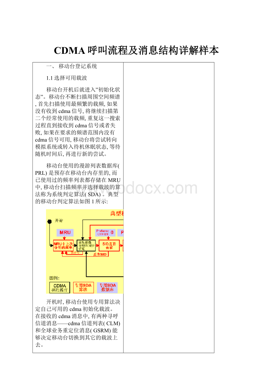 CDMA呼叫流程及消息结构详解样本.docx