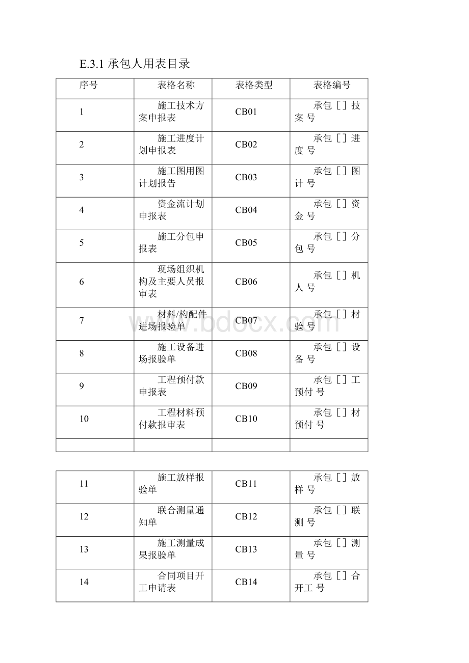 CB施工常用表格.docx_第2页