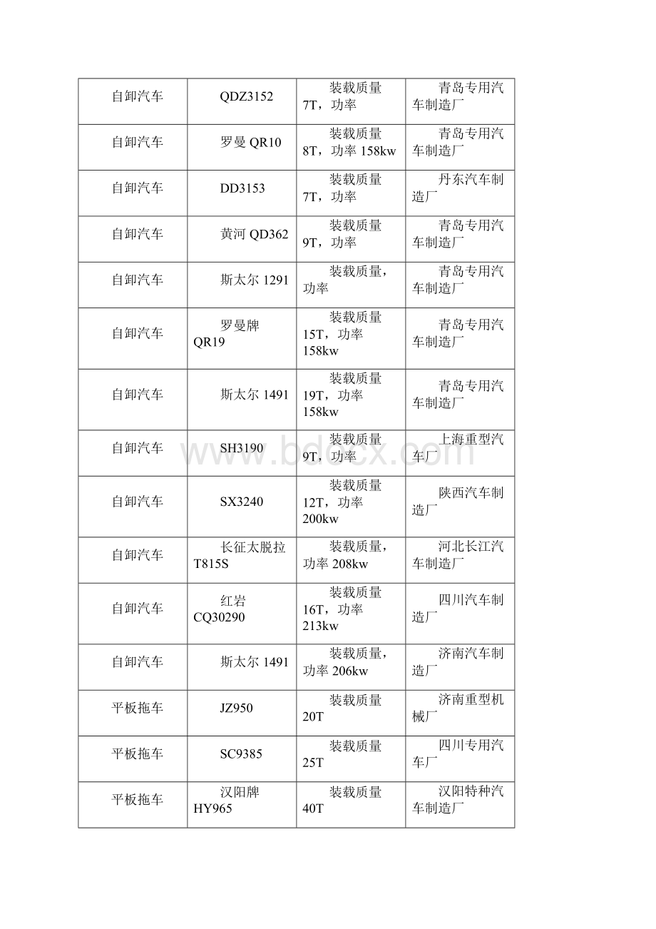 机械型号大全.docx_第2页