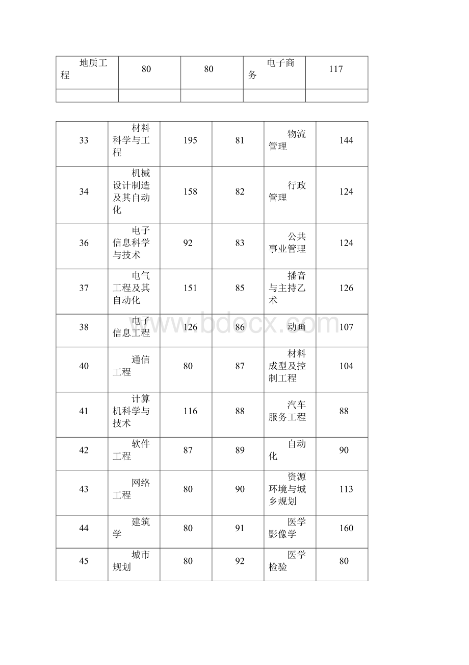 历年专升本分数线汇总.docx_第3页