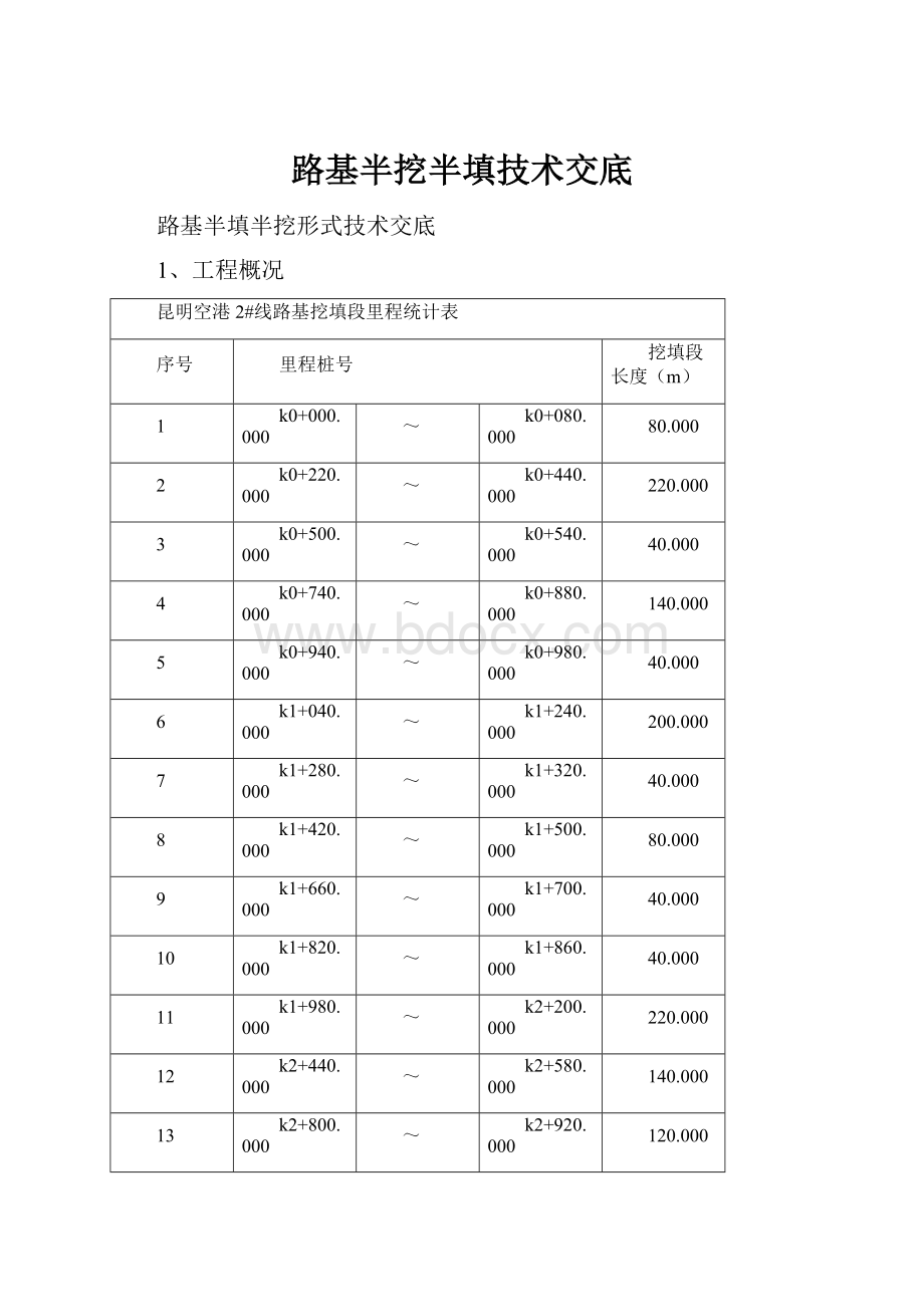 路基半挖半填技术交底.docx