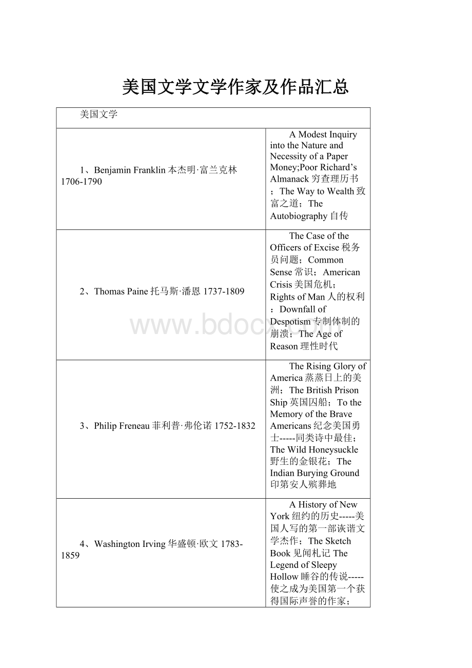 美国文学文学作家及作品汇总.docx