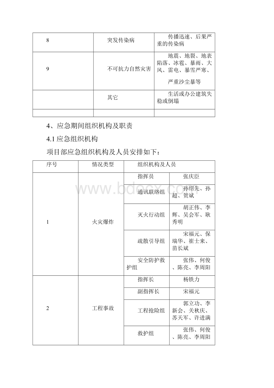 国庆期间项目部突发事件应急预案.docx_第2页