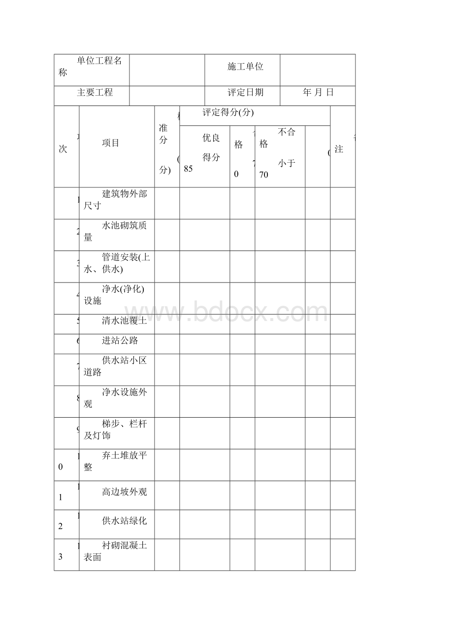 农村饮水安全工程项目划分表.docx_第2页