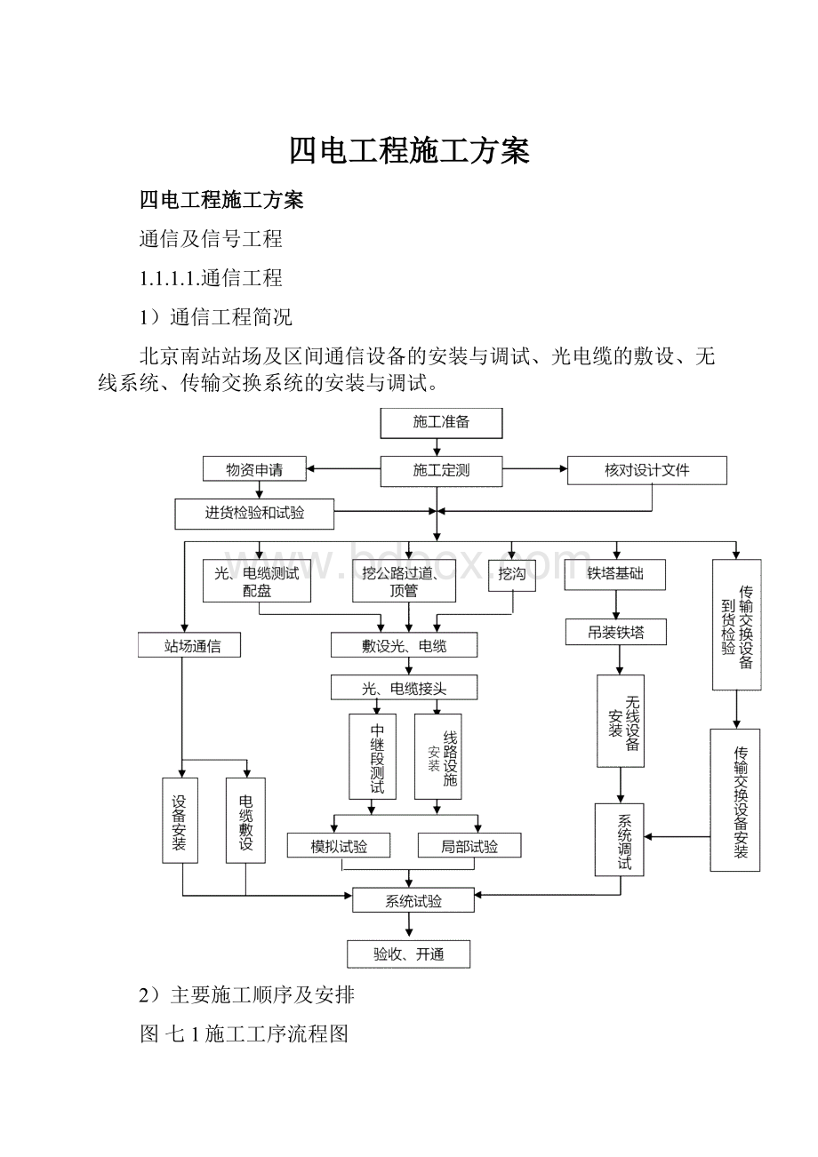 四电工程施工方案.docx_第1页