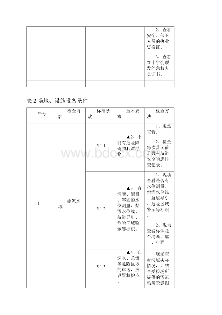 漂流场所开放条件检查方法.docx_第3页