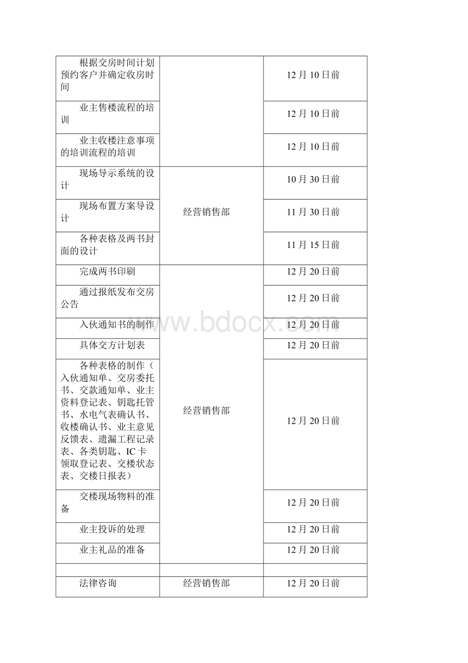 交房工作计划1.docx_第2页