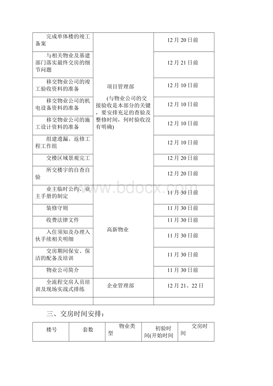 交房工作计划1.docx_第3页