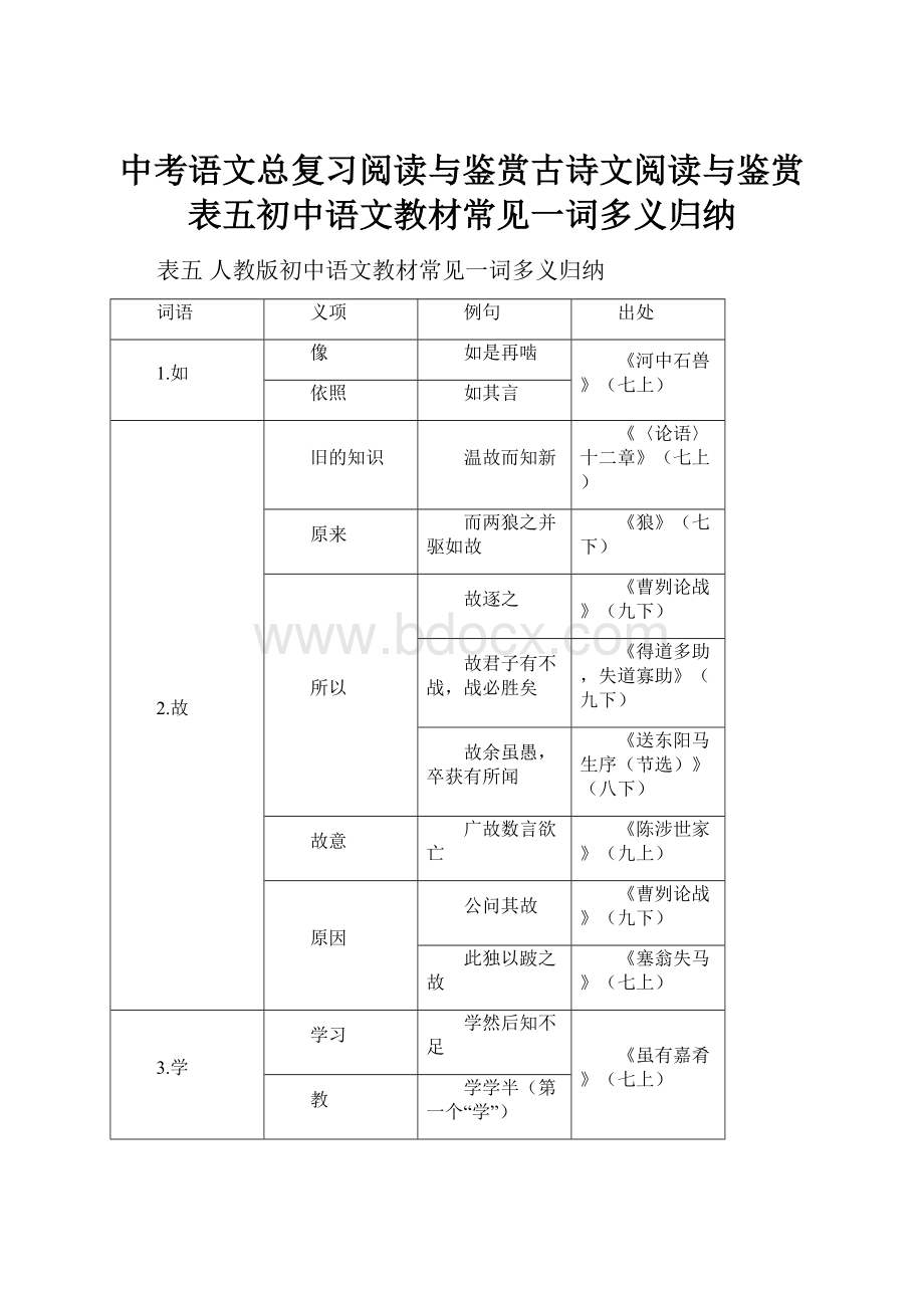 中考语文总复习阅读与鉴赏古诗文阅读与鉴赏表五初中语文教材常见一词多义归纳.docx