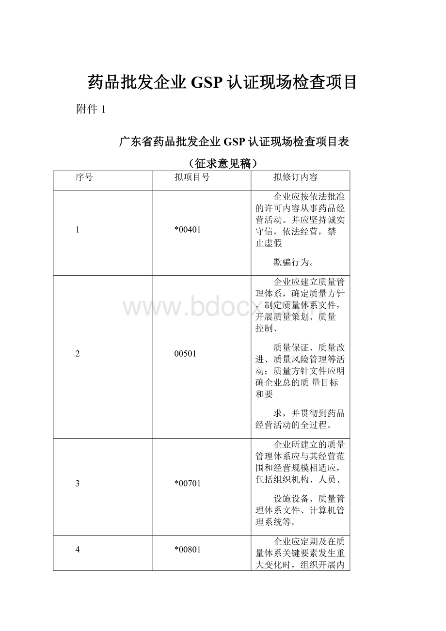 药品批发企业GSP认证现场检查项目.docx