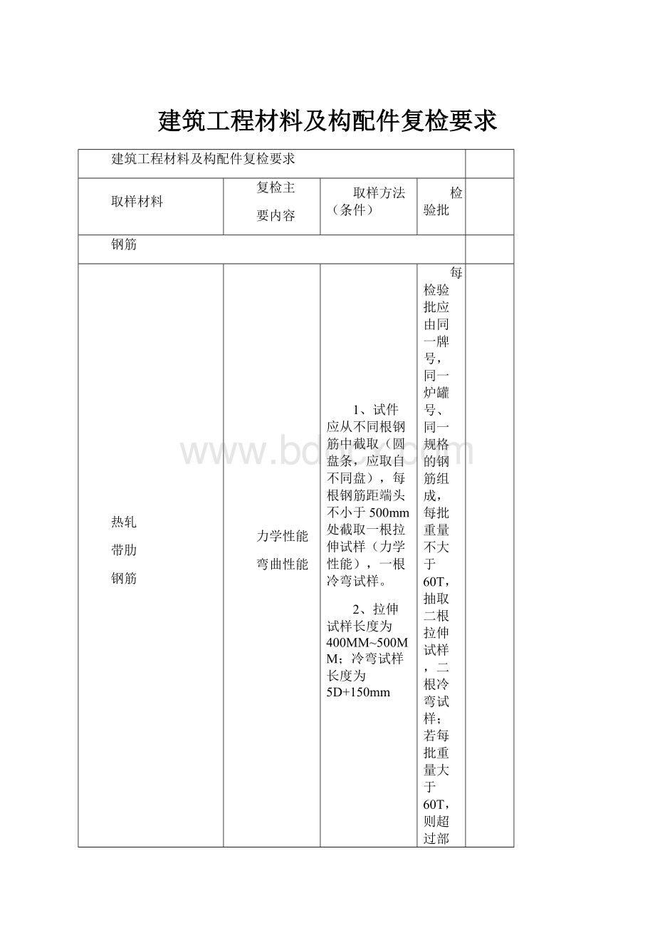 建筑工程材料及构配件复检要求.docx