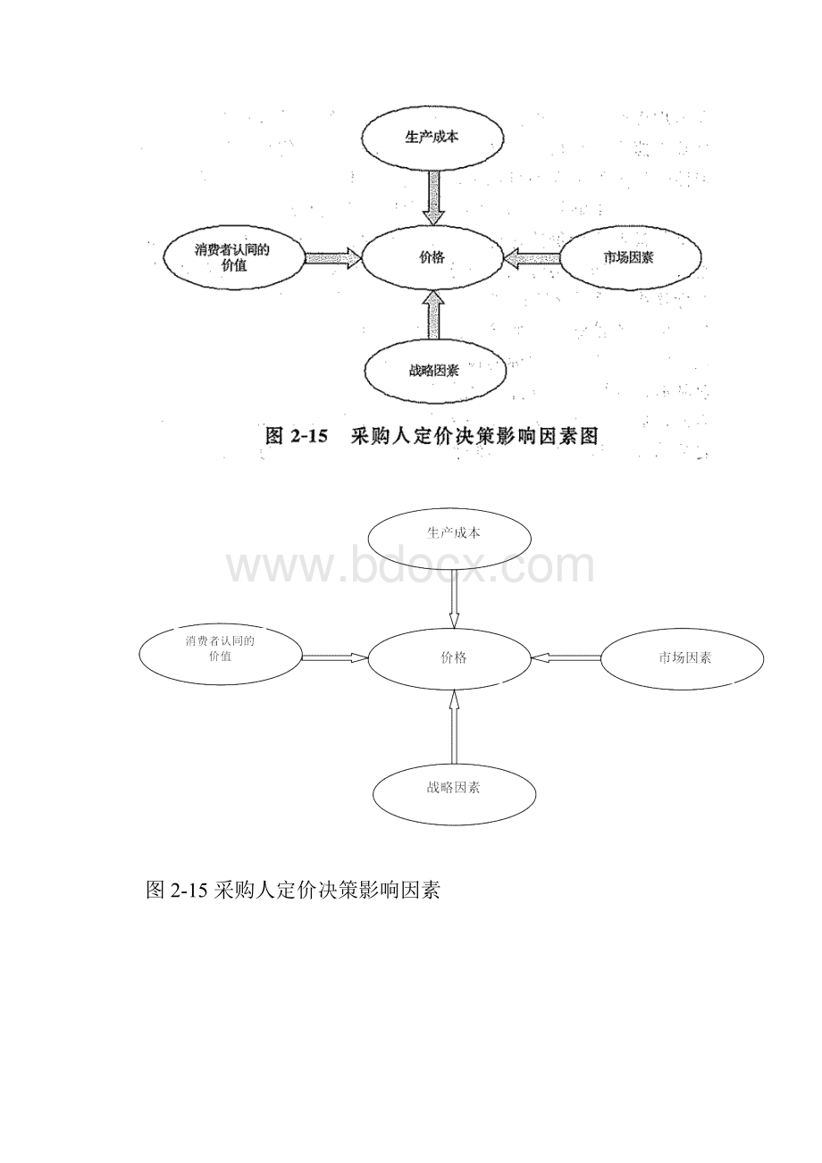 招投标流程图绘制版.docx_第3页