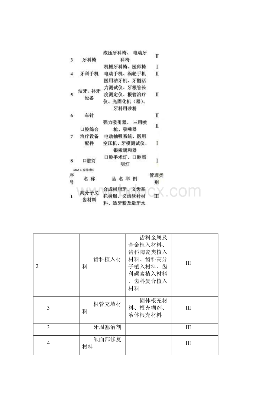 牙科医疗器械行业调研.docx_第2页