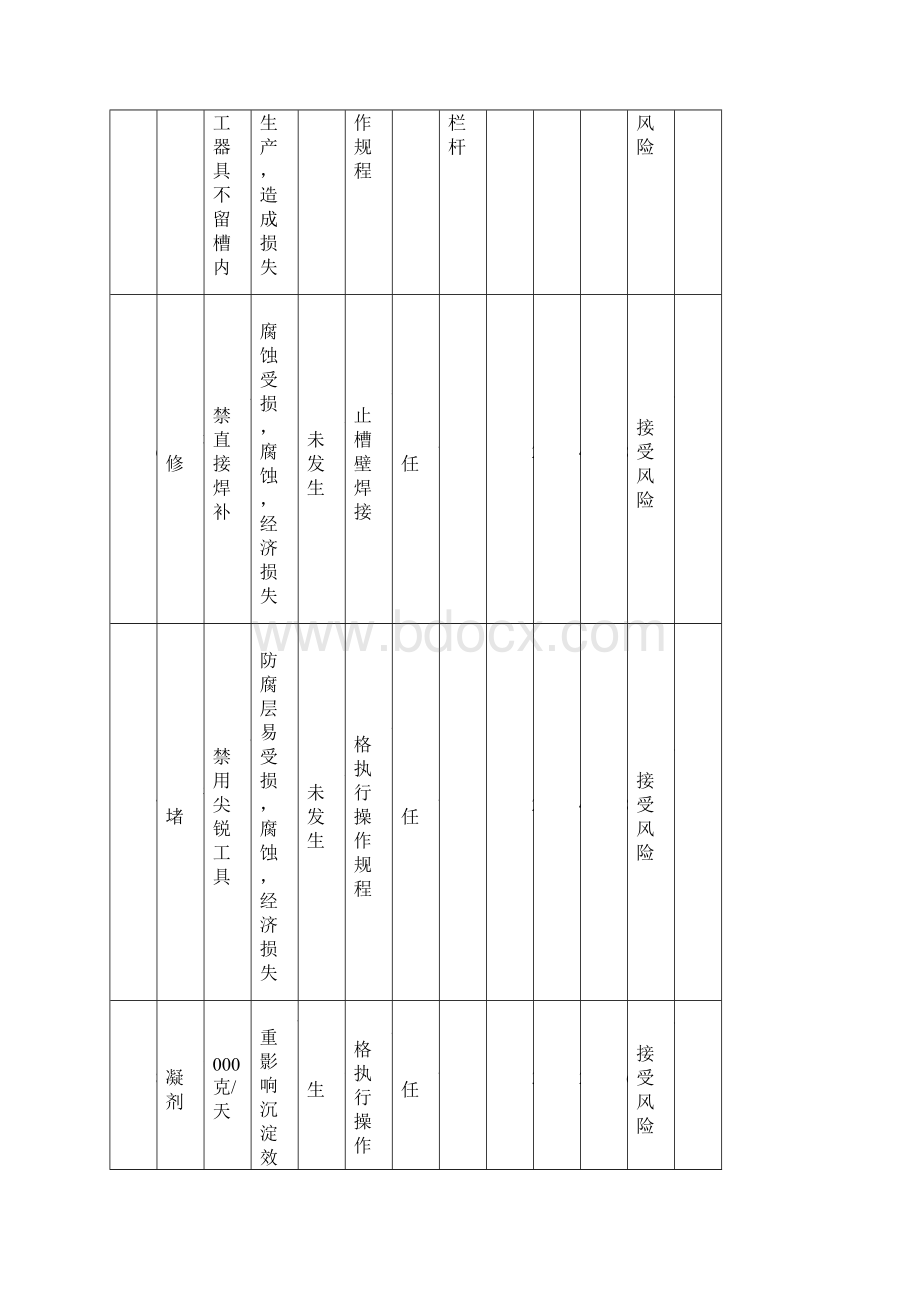 关于安全检查表中拆除报废的参考.docx_第3页