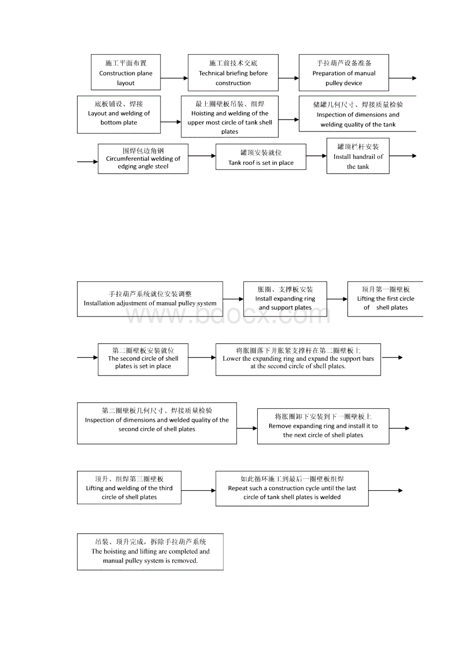 大型储罐手拉葫芦提升倒装施工方案.docx_第3页