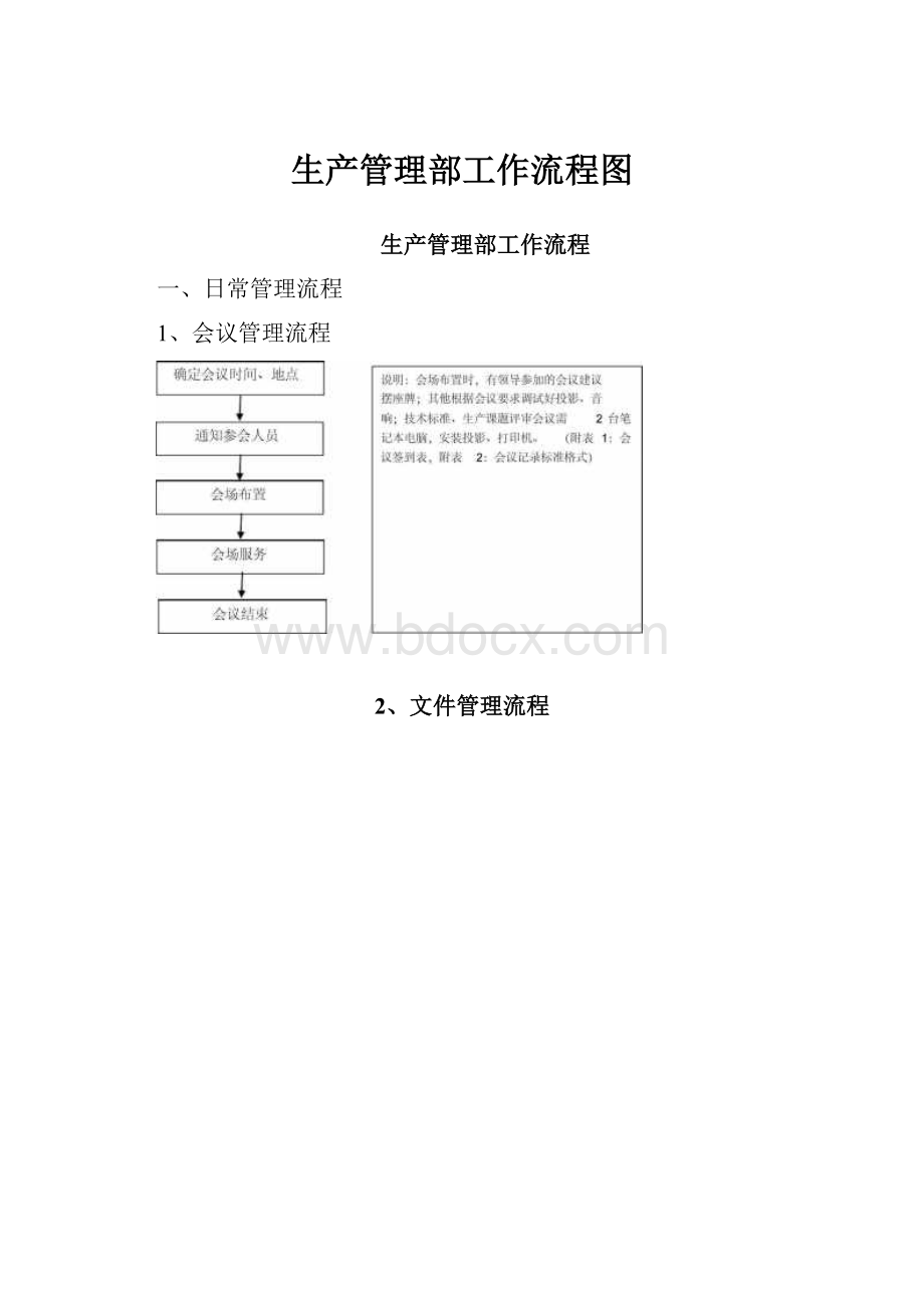 生产管理部工作流程图.docx