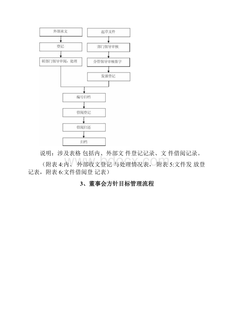 生产管理部工作流程图.docx_第2页