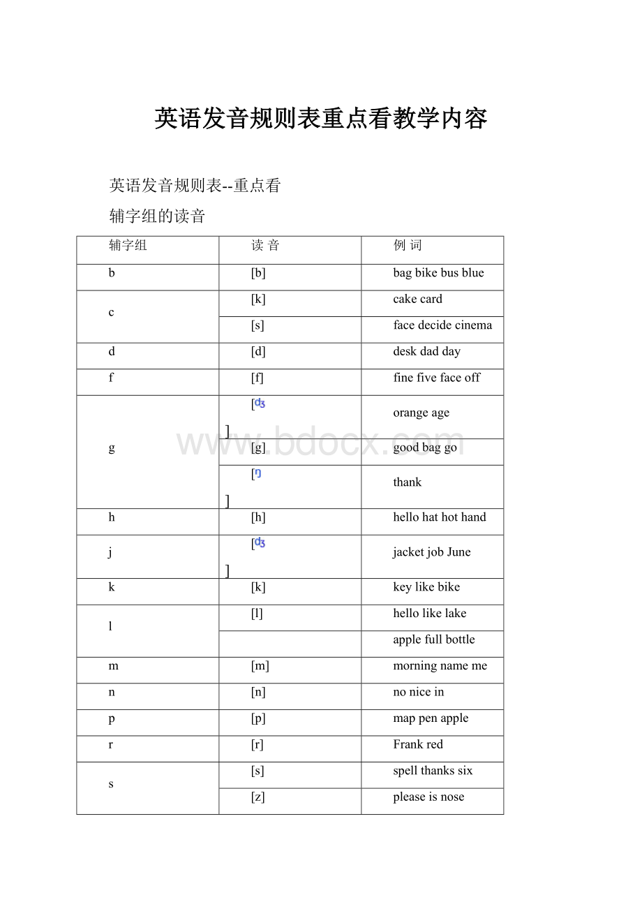 英语发音规则表重点看教学内容.docx