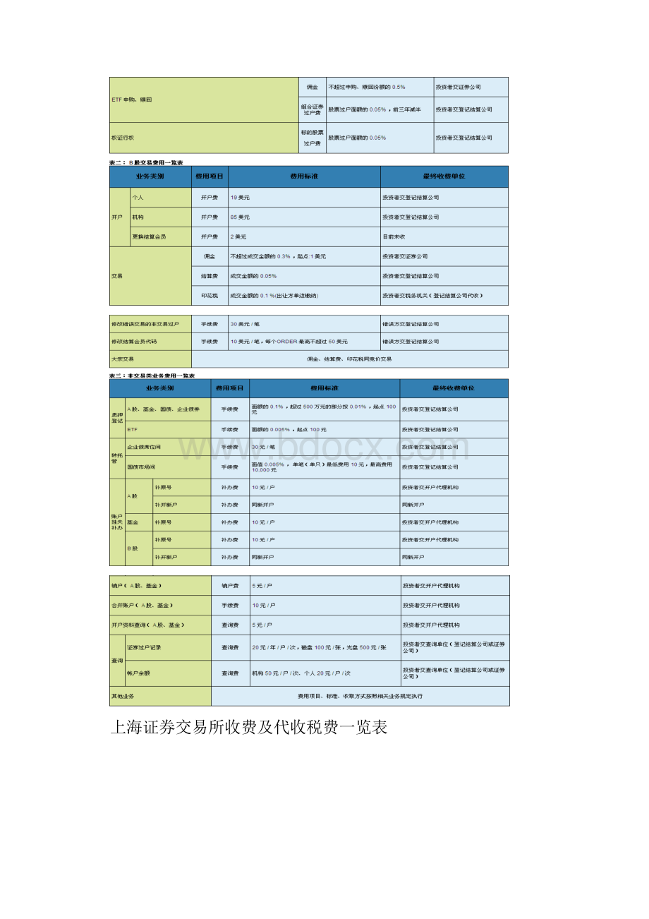 上海深圳证券交易所收费及代收税费明细表.docx_第2页