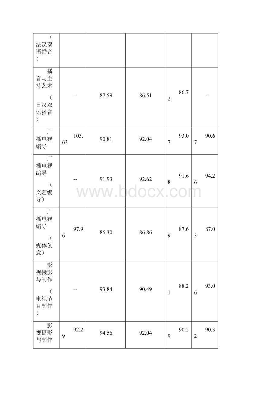 浙江传媒学院艺术类文化课分数线.docx_第2页