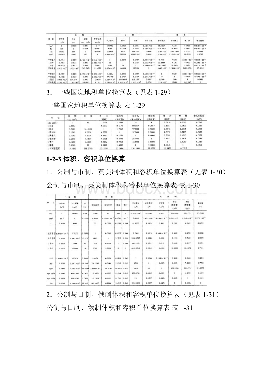 常用计量单位换算表.docx_第3页