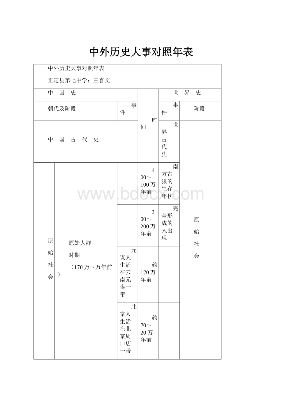 中外历史大事对照年表.docx