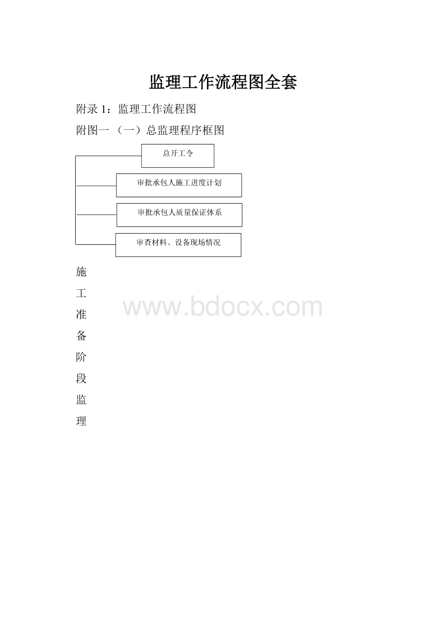 监理工作流程图全套.docx_第1页