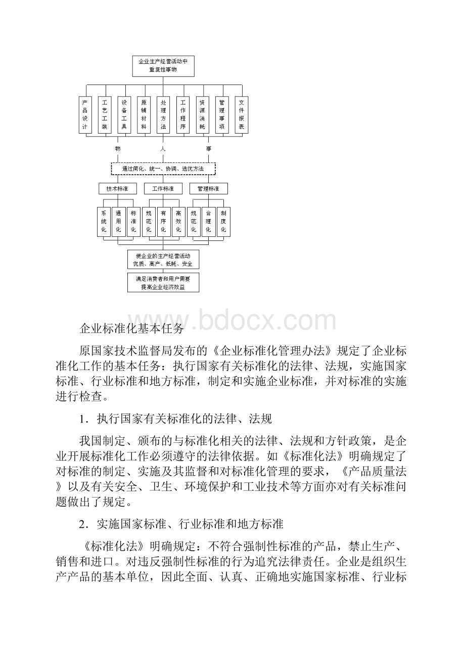 企业标准化建立流程图.docx_第3页