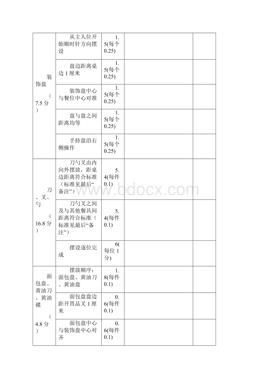 西餐摆台技能标准.docx_第3页