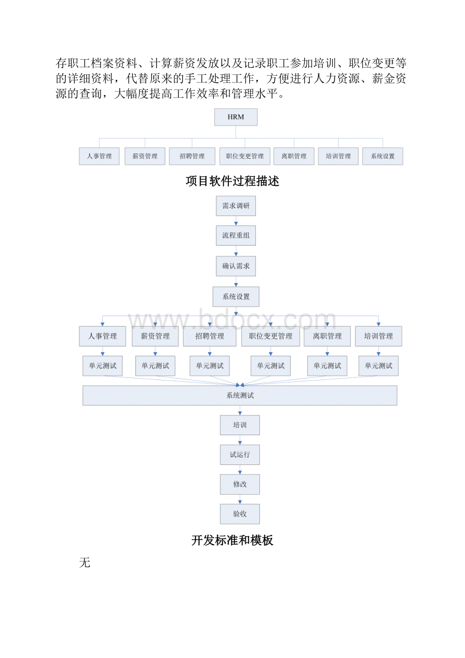 人力资源管理系统项目计划.docx_第2页