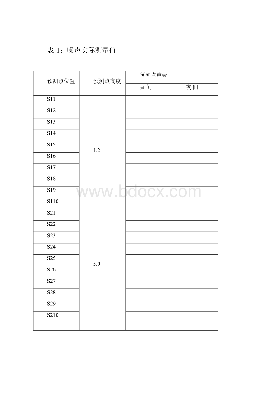 噪声课程设计噪声控制工程课程设计.docx_第2页