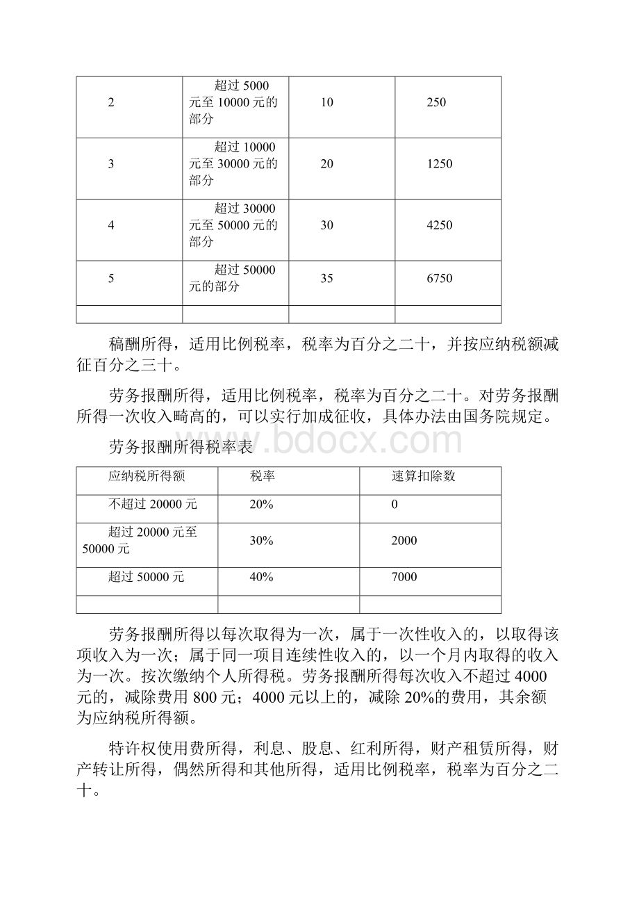 五大税种税率.docx_第3页