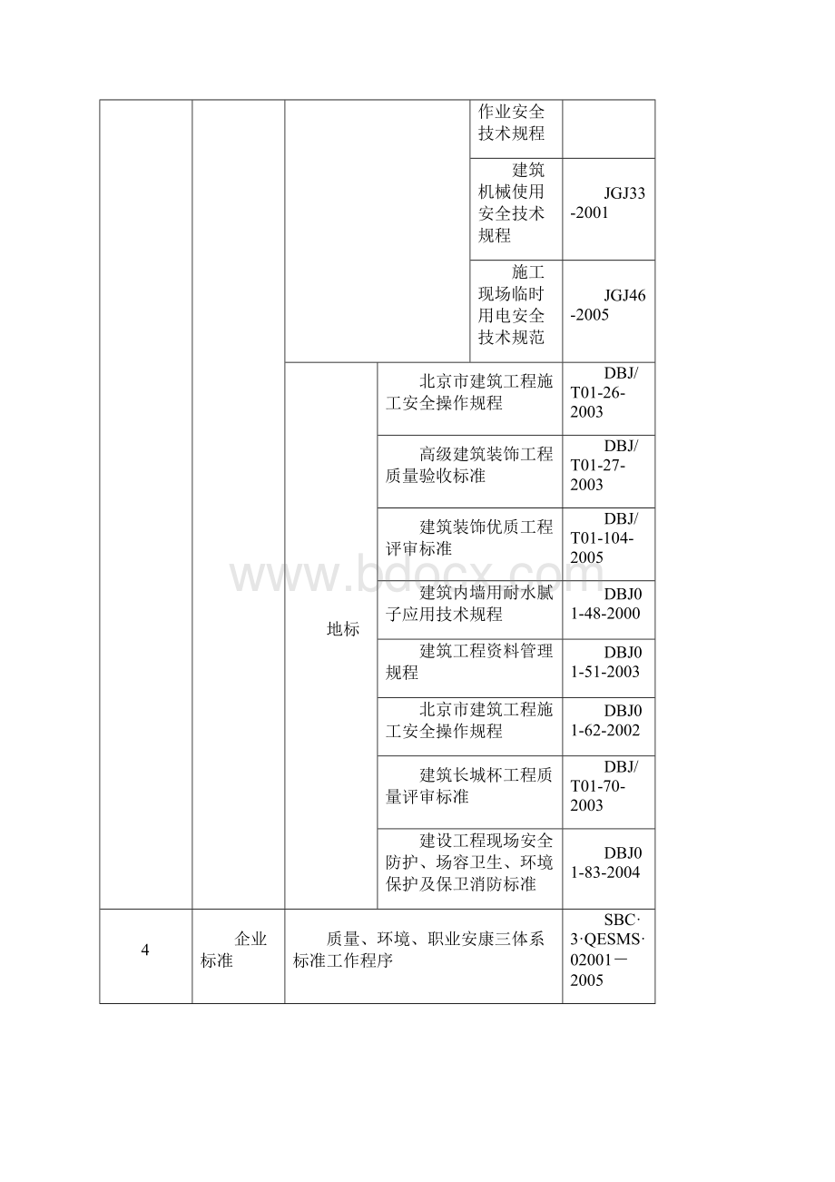 中贸大厦办公楼装饰工程施工方案装修施工方案.docx_第2页