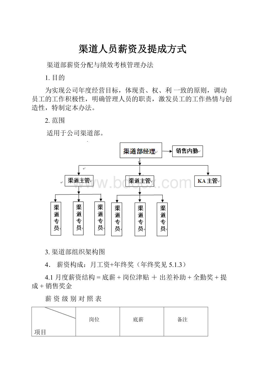 渠道人员薪资及提成方式.docx