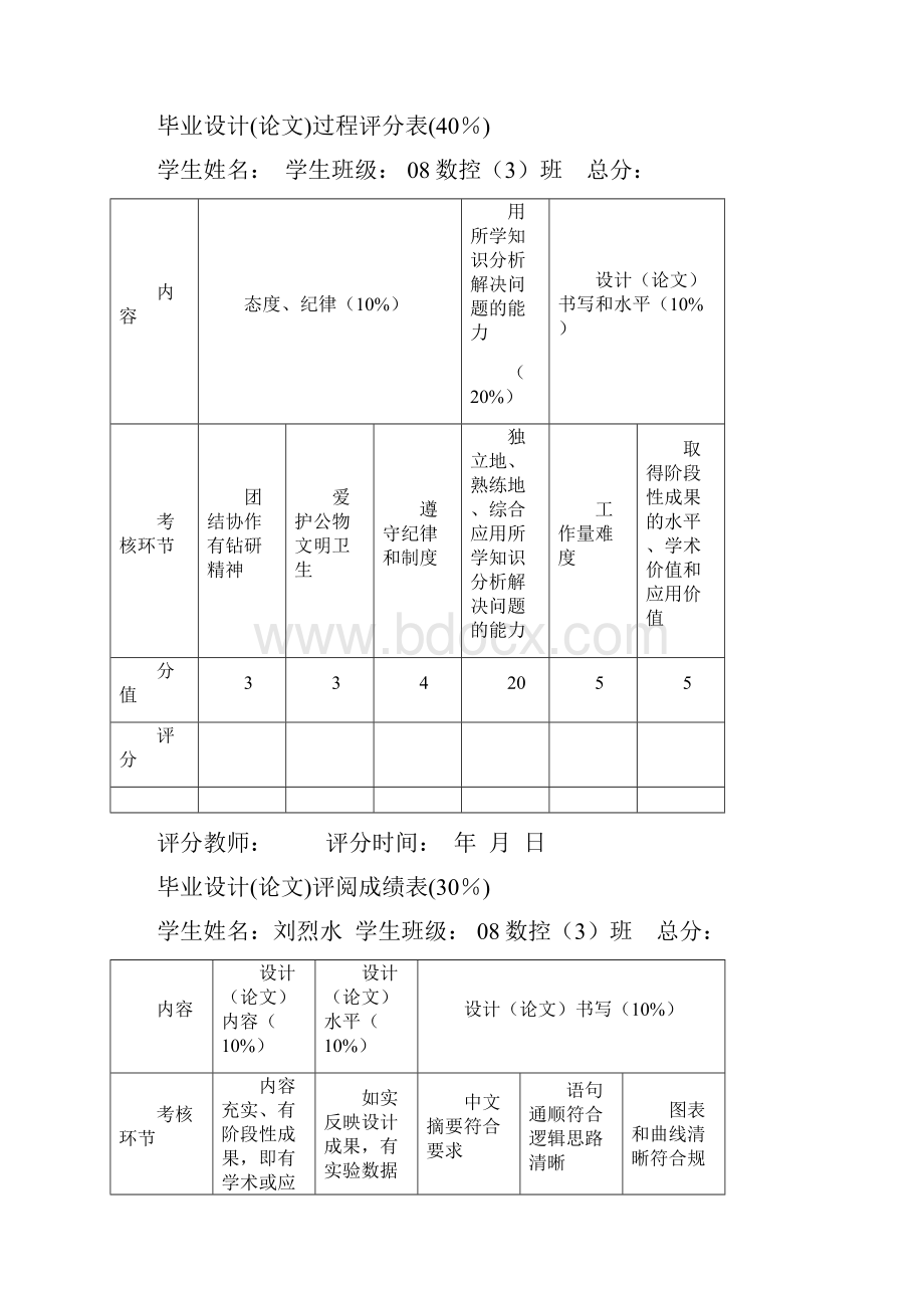 完整版数控机床维修技术doc毕业设计论文.docx_第3页