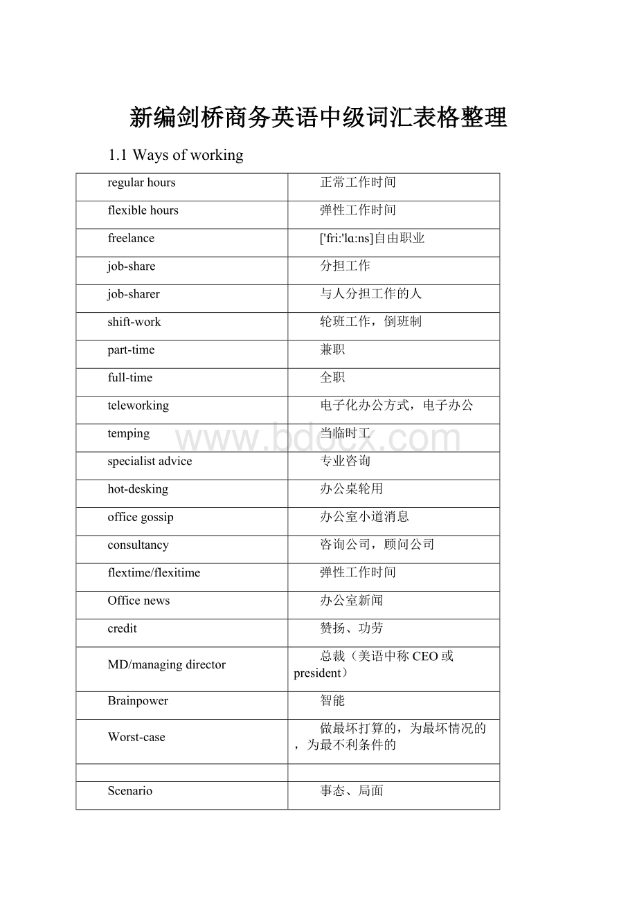 新编剑桥商务英语中级词汇表格整理.docx