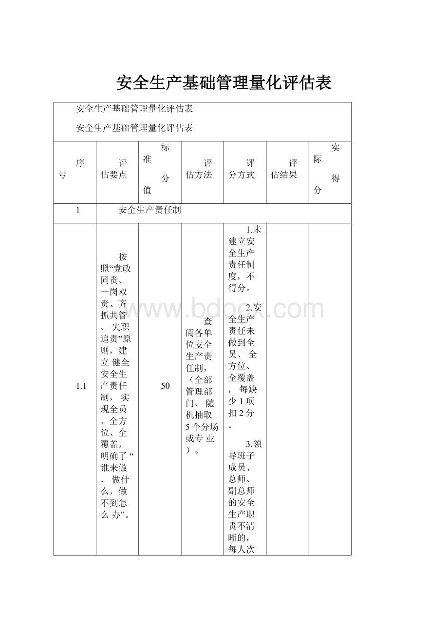 安全生产基础管理量化评估表.docx