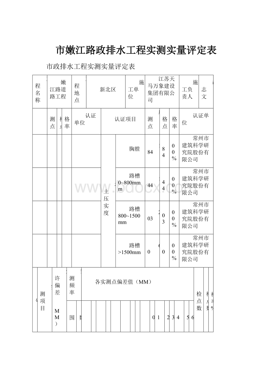 市嫩江路政排水工程实测实量评定表.docx