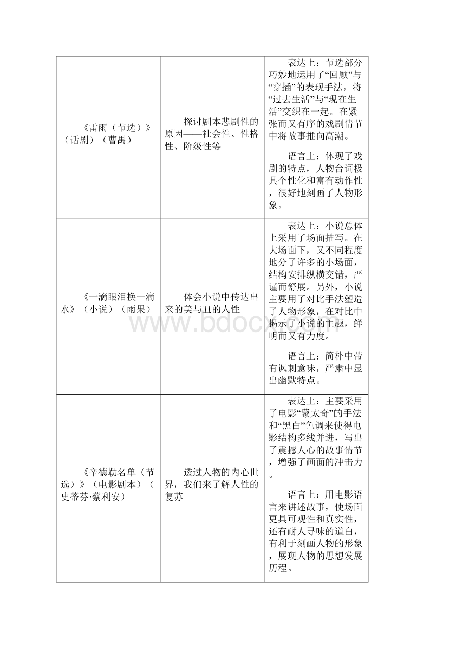 高中语文 第二单元 一滴眼泪中的人性世界 雷雨教案 苏教版必修4 2.docx_第2页