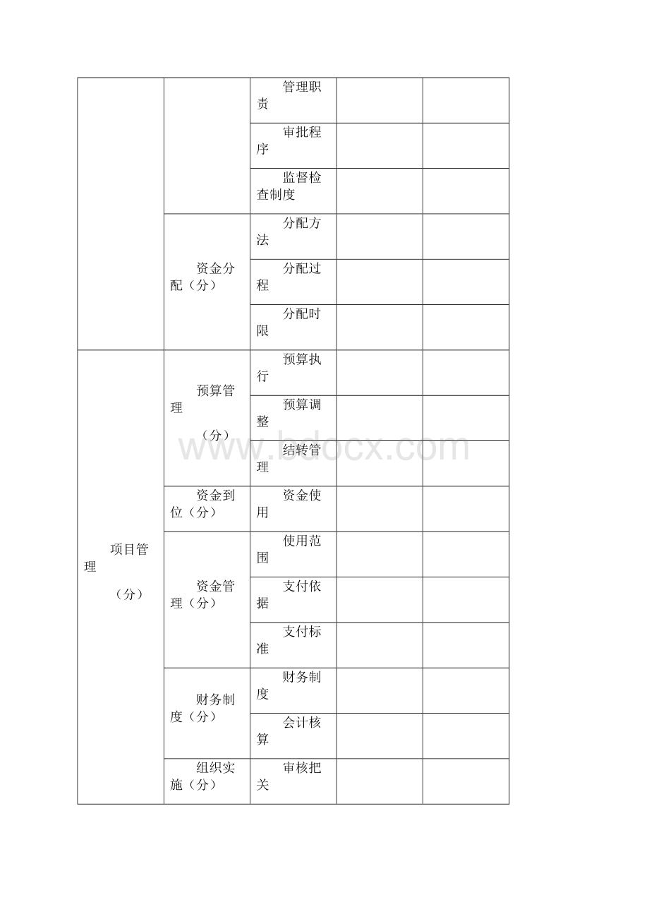 成都市温江区水务局水环境长效管理项目绩效评价报告.docx_第3页