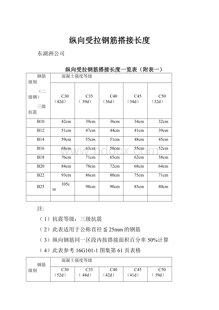 纵向受拉钢筋搭接长度.docx_第1页