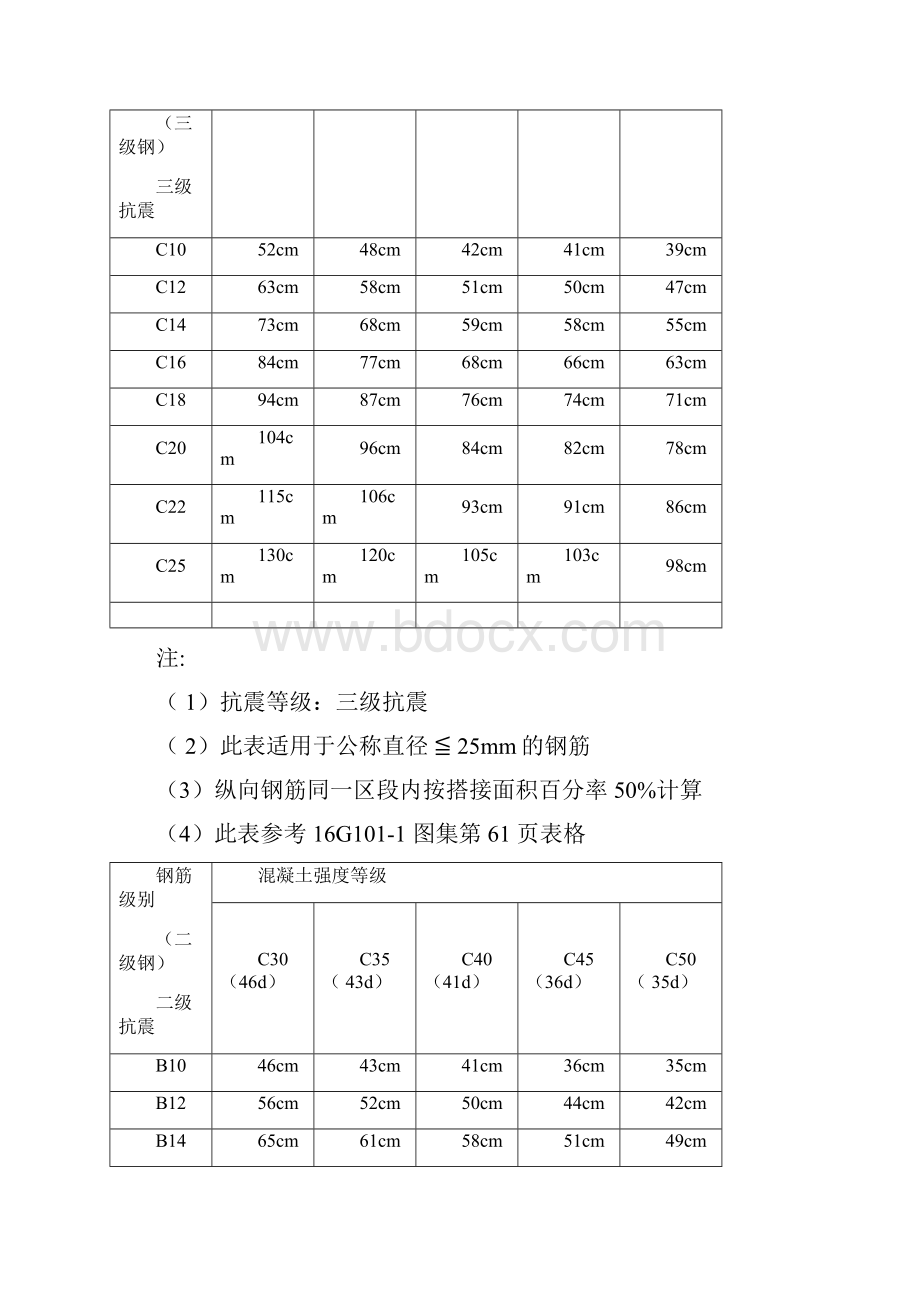 纵向受拉钢筋搭接长度.docx_第2页