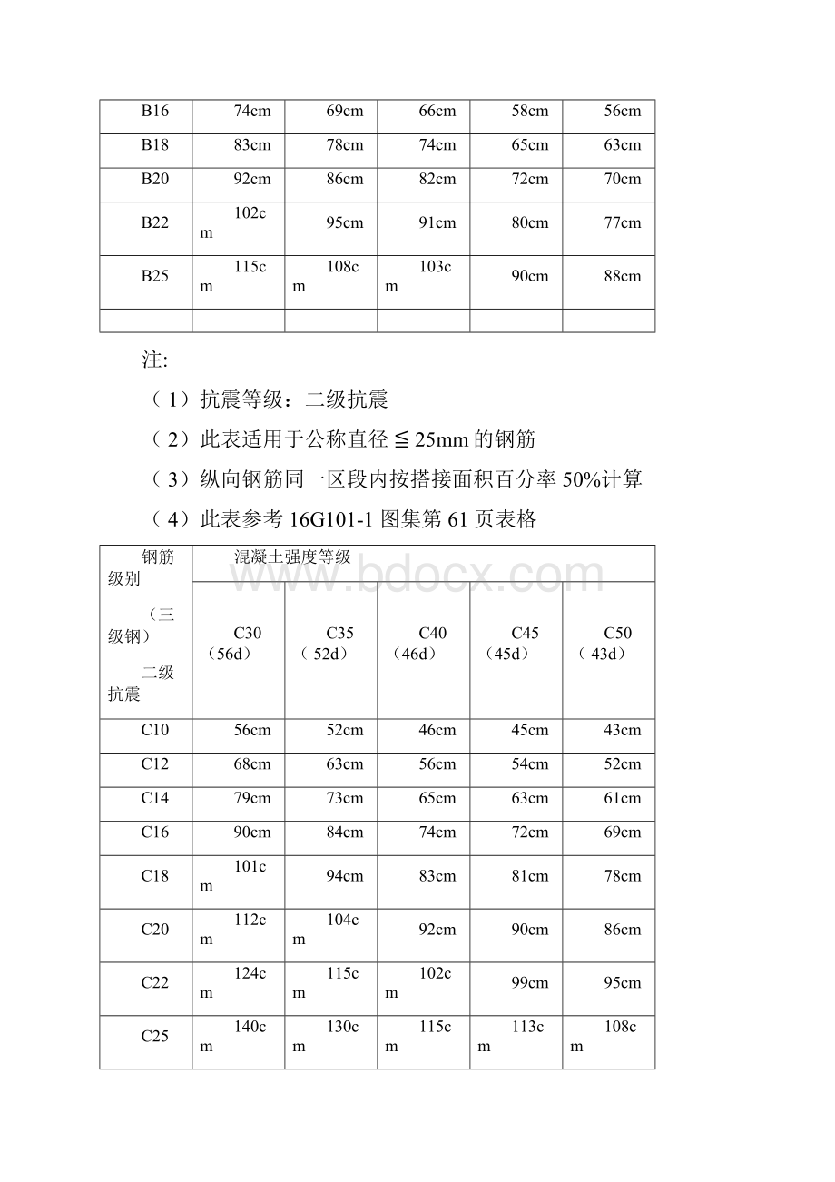 纵向受拉钢筋搭接长度.docx_第3页